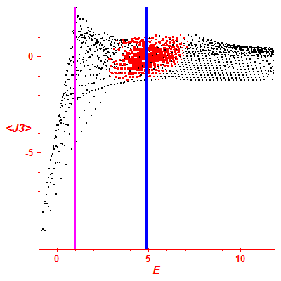 Peres lattice <J3>